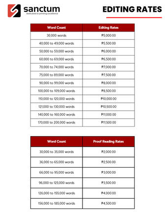 Editing Rates